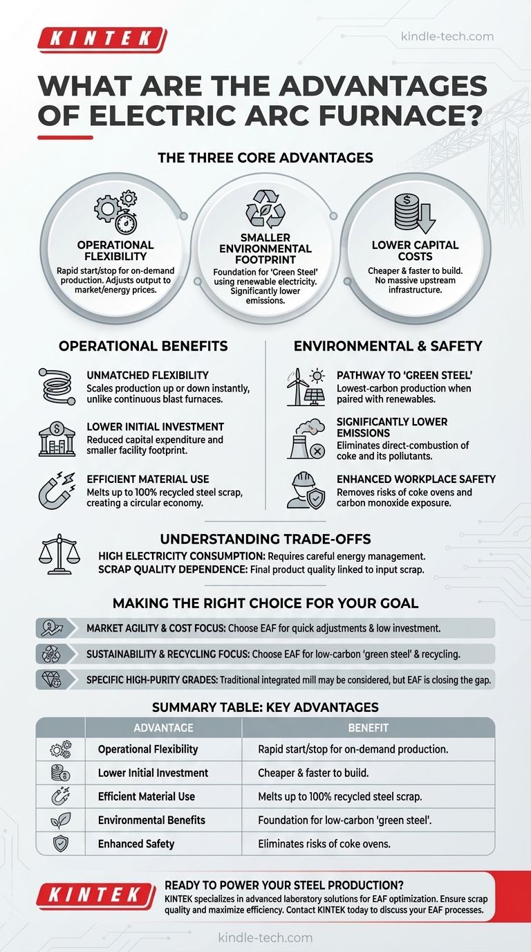 What are the advantages of electric arc furnace? A Flexible, Cost-Effective Path to Modern Steelmaking Visual Guide