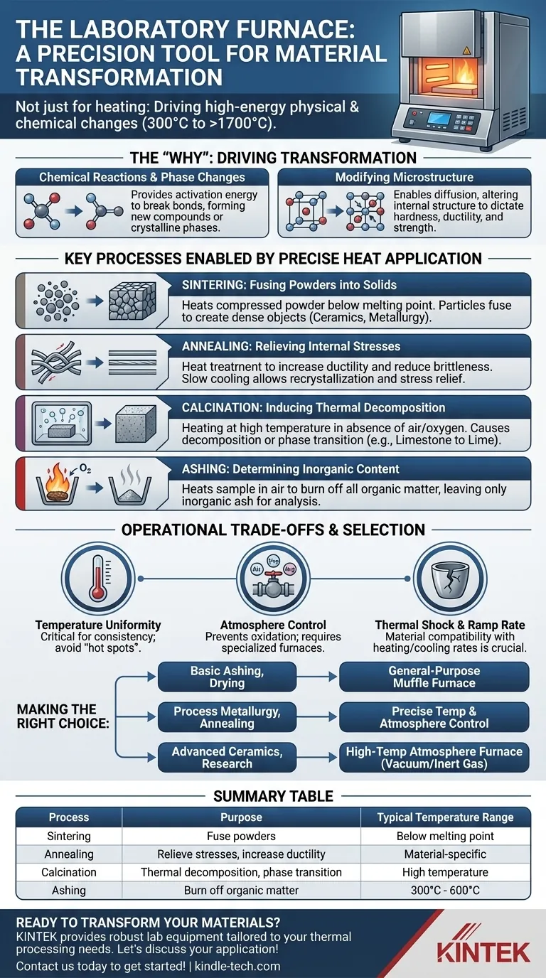 Qual é o uso do forno em equipamentos de laboratório? Um Guia para Processamento de Materiais em Alta Temperatura Guia Visual