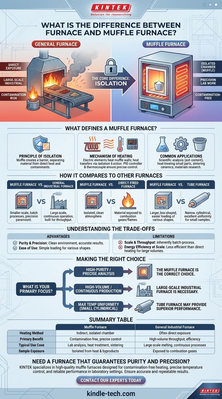 ما هو الفرق بين الفرن العادي وفرن البوتقة (Muffle Furnace)؟ المفتاح هو العزل من أجل النقاء والدقة دليل مرئي