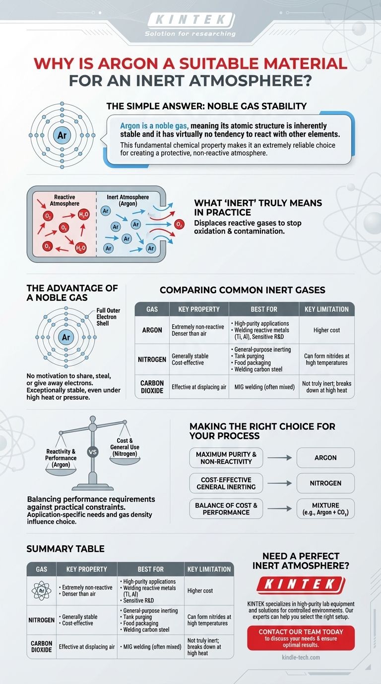 لماذا يعتبر الأرغون مادة مناسبة للاستخدام عندما تكون هناك حاجة إلى جو خامل؟ الدليل الشامل لاختيار الغاز الخامل دليل مرئي