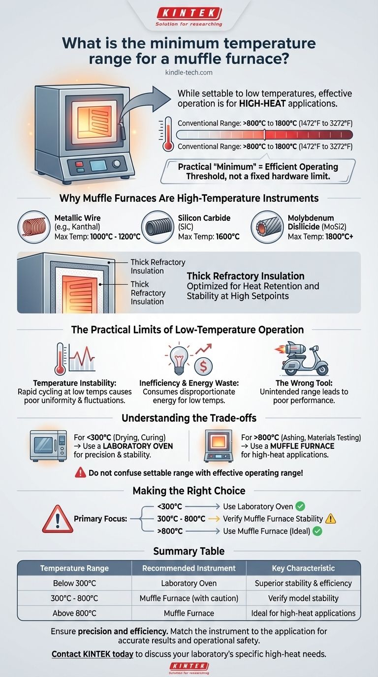 머플로의 최소 온도 범위는 얼마인가요? 진정한 고온 설계 이해하기 시각적 가이드