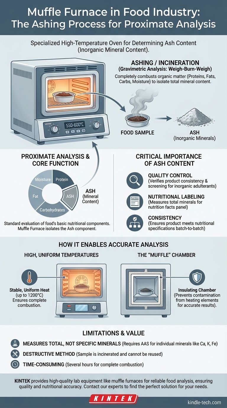 식품 산업에서 머플로는 무엇인가요? 정확한 영양 분석을 위한 핵심 도구 시각적 가이드