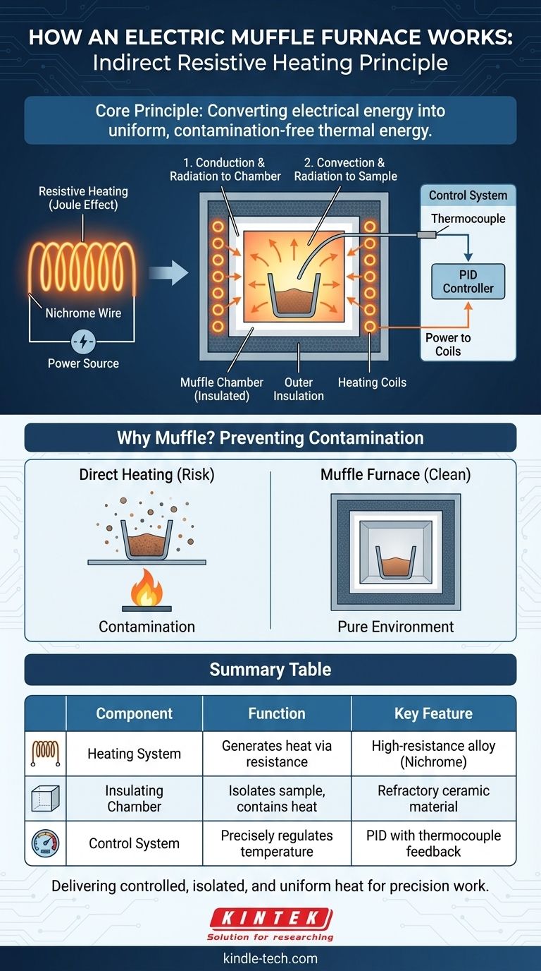 What is the working principle of electric muffle furnace? Achieving Pure, Controlled Heat for Your Lab Visual Guide