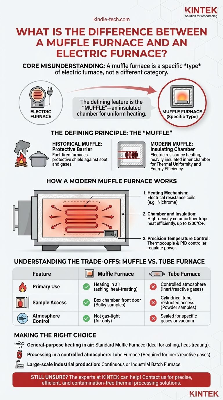 ما الفرق بين فرن المفل وفرن كهربائي؟ دليل للتدفئة الدقيقة دليل مرئي