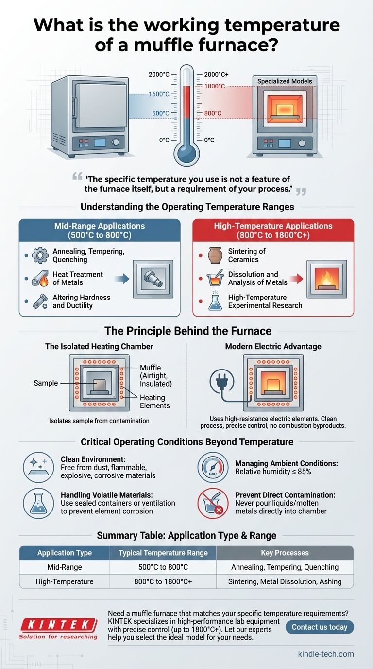 What is the working temperature of a muffle furnace? Achieve Precise Heat Control for Your Lab Visual Guide