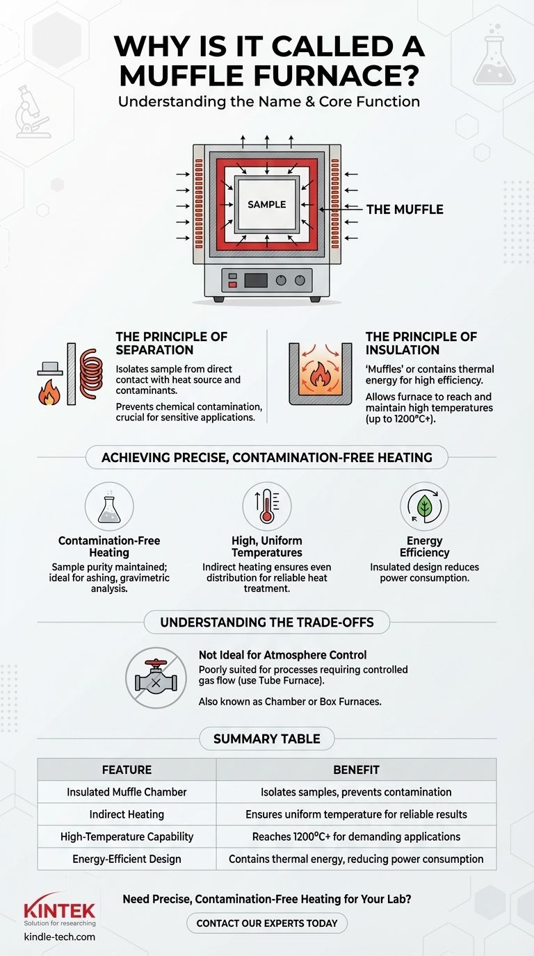 Perché si chiama forno a muffola? La chiave per un riscaldamento ad alta temperatura privo di contaminazioni Guida Visiva