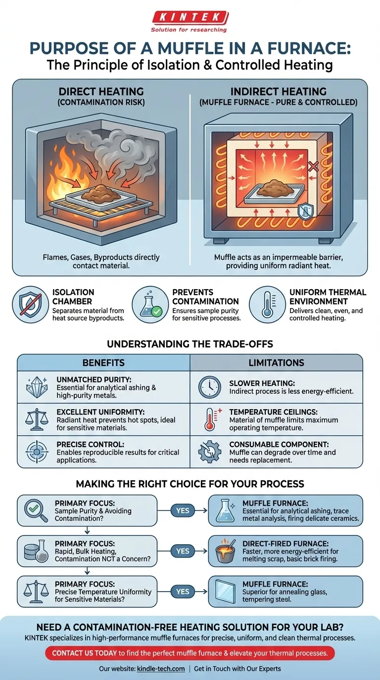 Qual é o propósito de uma mufla? Garantir um aquecimento puro e livre de contaminação no seu laboratório Guia Visual
