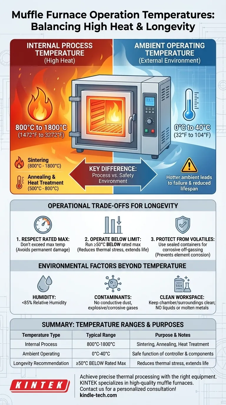 Wie hoch ist die Betriebstemperatur der Muffelofen? Ein Leitfaden zu internen und Umgebungstemperaturbereichen Visuelle Anleitung