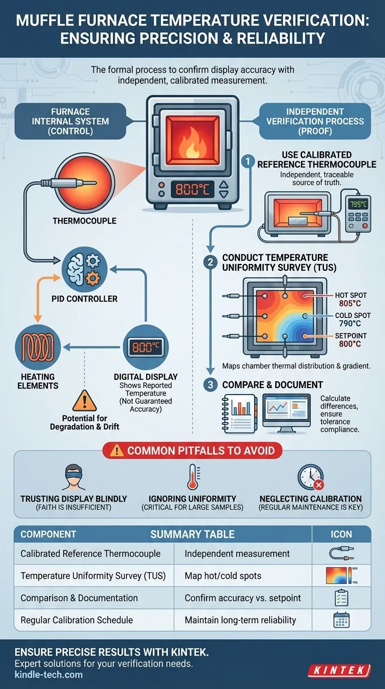 マッフル炉の温度検証とは何ですか？正確な熱処理を保証する ビジュアルガイド