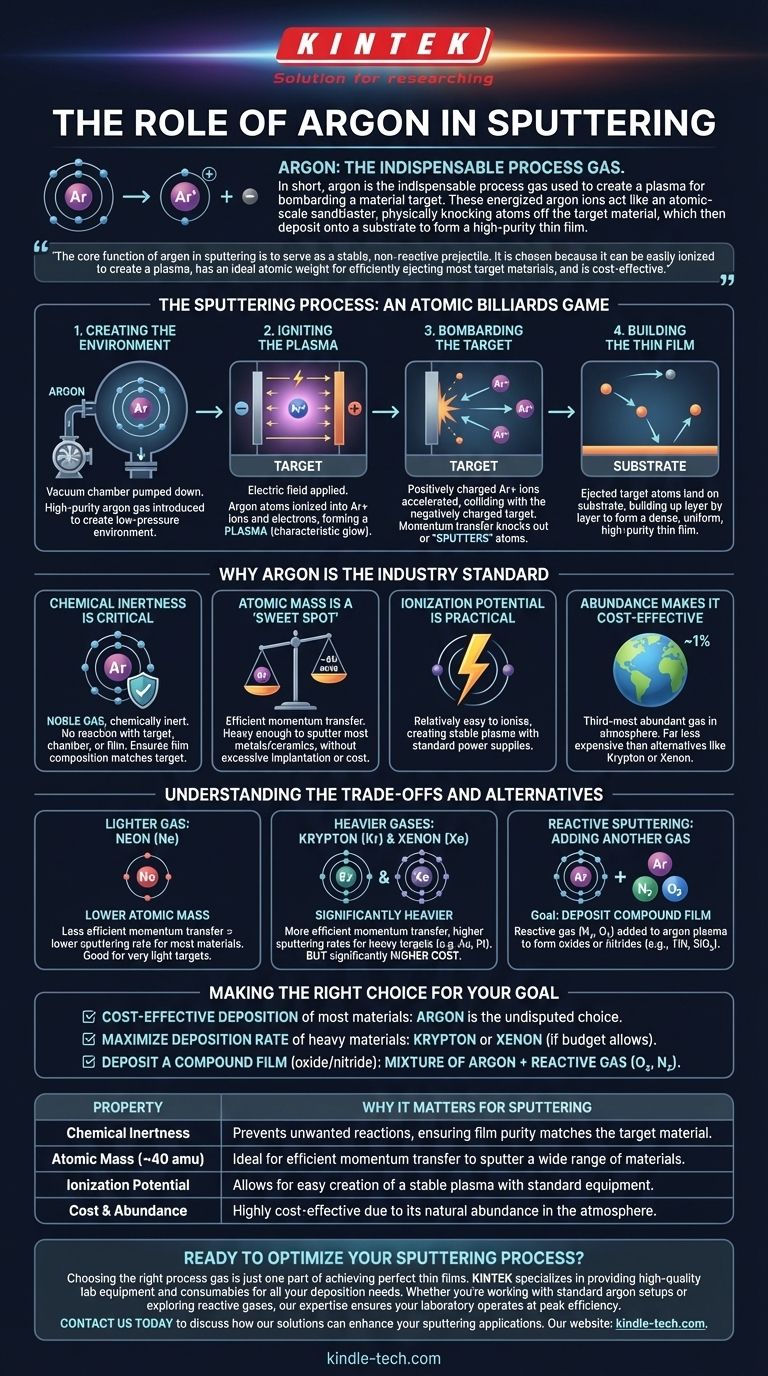 Qual è il ruolo dell'argon nello sputtering? La chiave per una deposizione di film sottili efficiente e ad alta purezza Guida Visiva