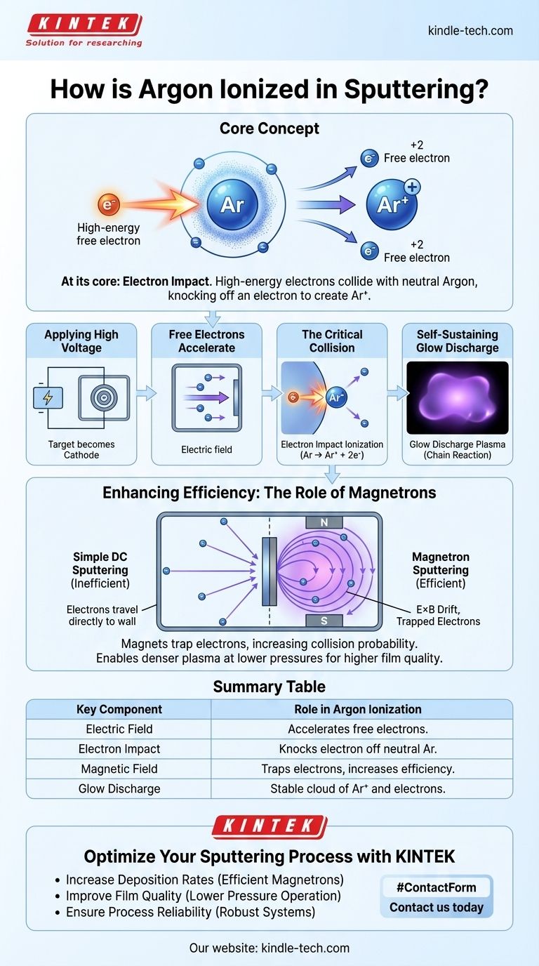 Como o argônio é ionizado na pulverização catódica? A chave para acender um plasma estável Guia Visual
