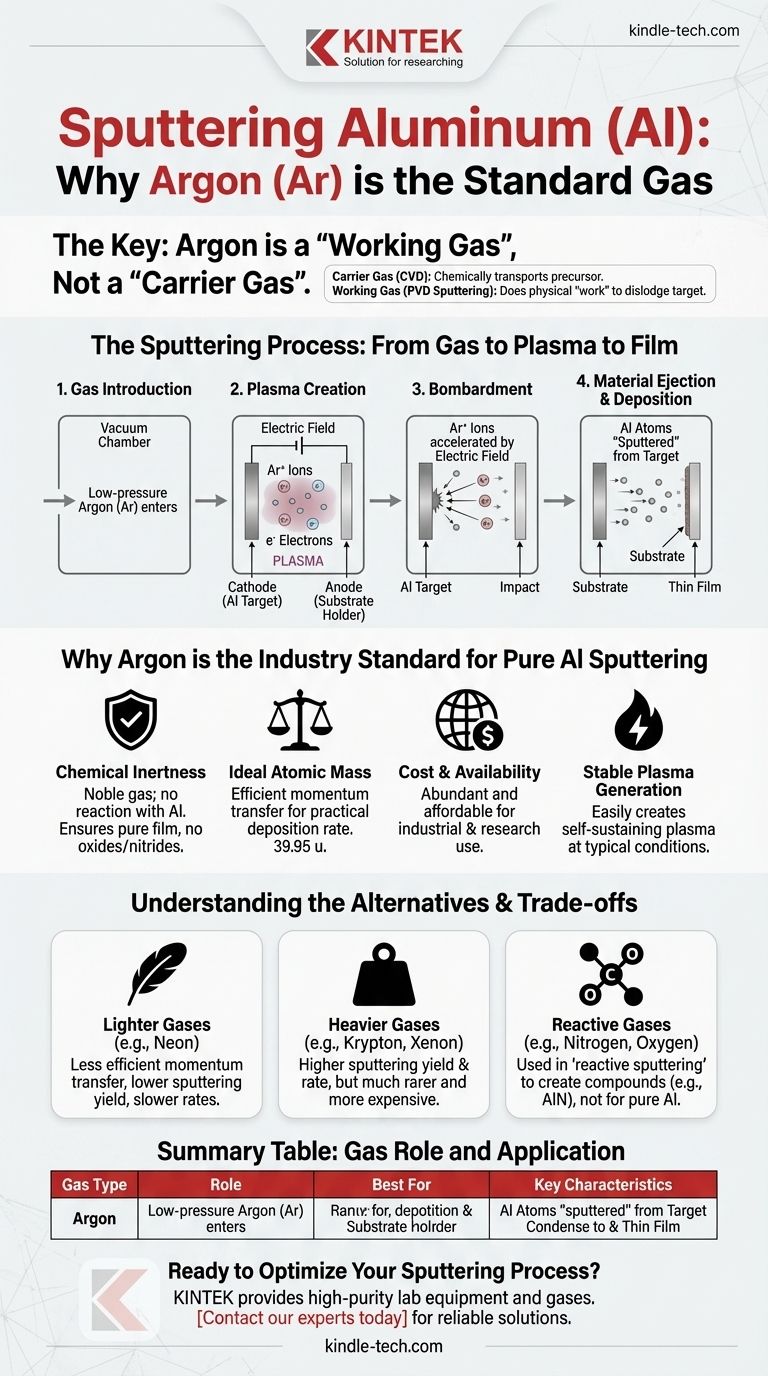 Welches Gas wird als Trägergas für die Al-Abscheidung mittels Sputtersystem verwendet? Argon ist der Standard für reine Aluminiumfilme Visuelle Anleitung
