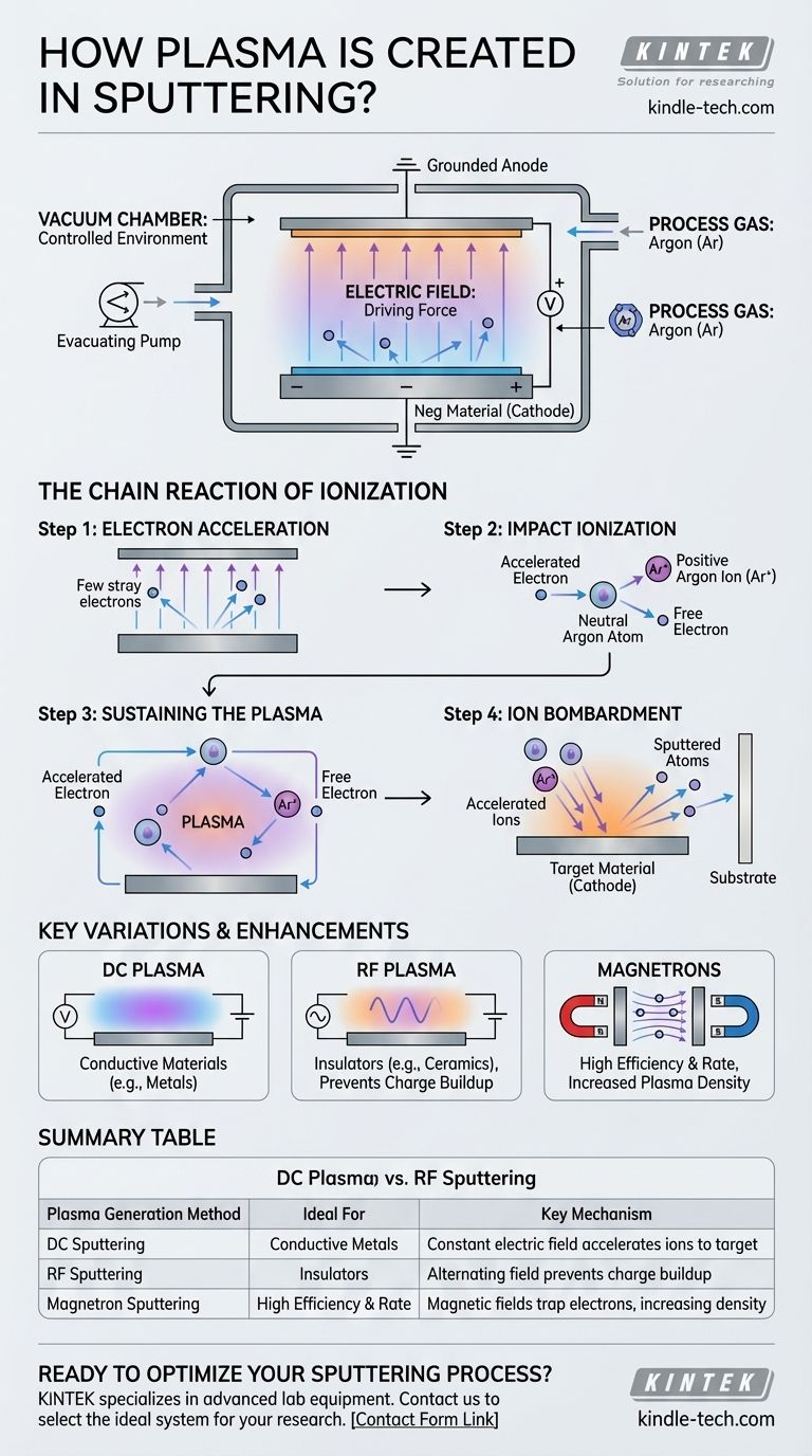 스퍼터링에서 플라즈마는 어떻게 생성될까요? 이온화 및 박막 증착에 대한 단계별 가이드 시각적 가이드