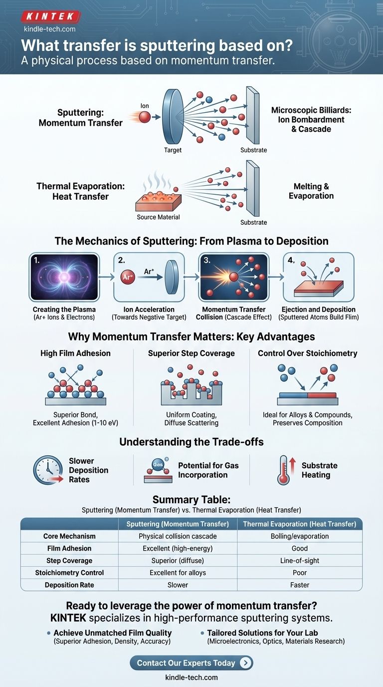 스퍼터링은 어떤 전달 방식에 기반을 두고 있나요? 우수한 박막 증착을 위한 운동량 전달 시각적 가이드