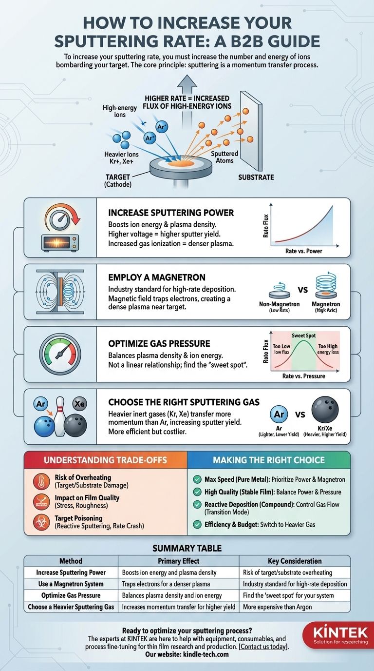 Wie kann ich meine Sputterrate erhöhen? Steigern Sie die Abscheidegeschwindigkeit mit diesen Schlüsseltechniken Visuelle Anleitung