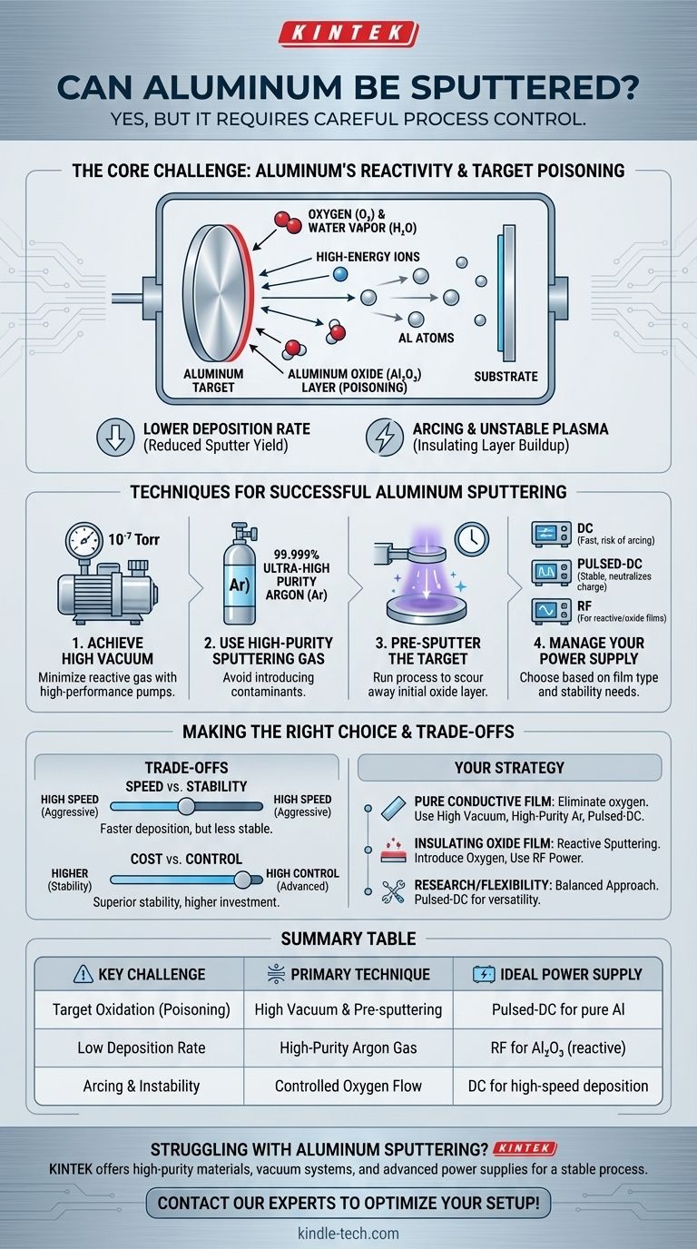 È possibile effettuare lo sputtering dell'alluminio? Padroneggiare il processo per film sottili di alta qualità Guida Visiva