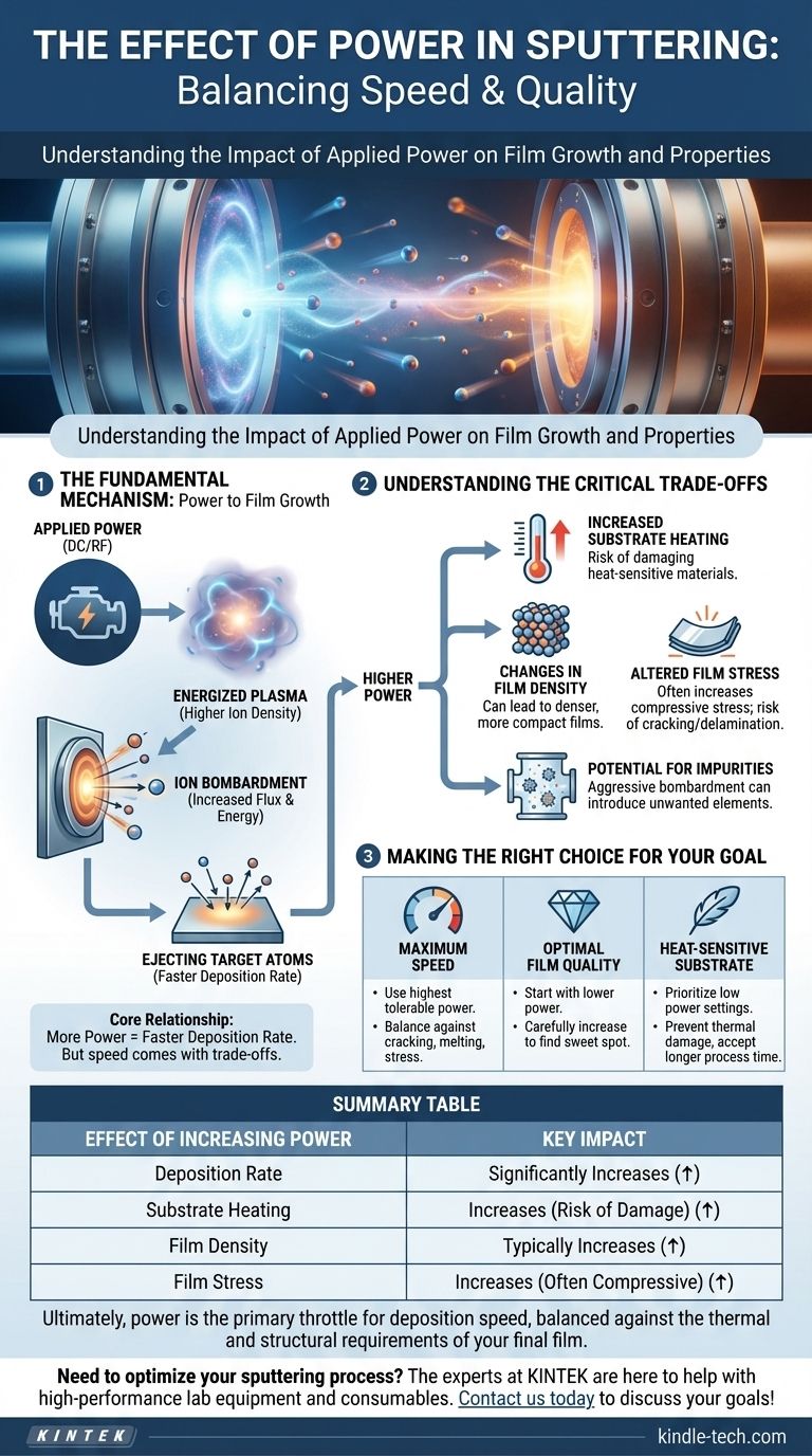 스퍼터링에서 파워의 영향은 무엇인가요? 증착 속도 및 박막 품질 제어 시각적 가이드