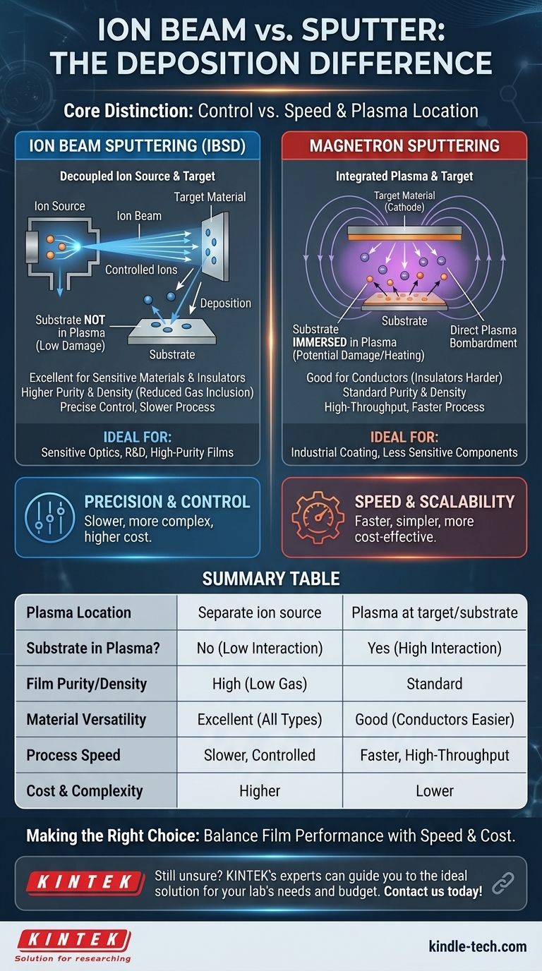 이온 빔과 스퍼터링의 차이점은 무엇인가요? 박막 요구 사항에 따른 정밀도 대 속도 시각적 가이드