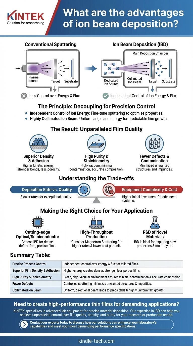 Quali sono i vantaggi della deposizione a fascio ionico? Ottenere una qualità e un controllo superiori dei film sottili Guida Visiva