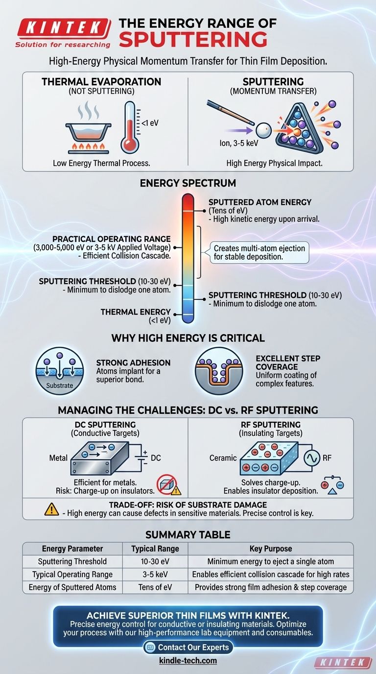 What is the energy range of sputtering? From Threshold to Optimal Deposition Visual Guide