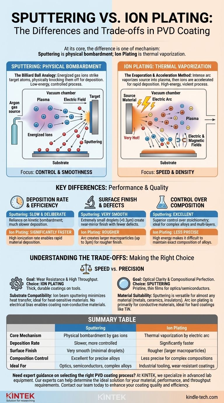 What is the difference between sputtering and ion plating? Choose the Right PVD Coating for Your Application Visual Guide