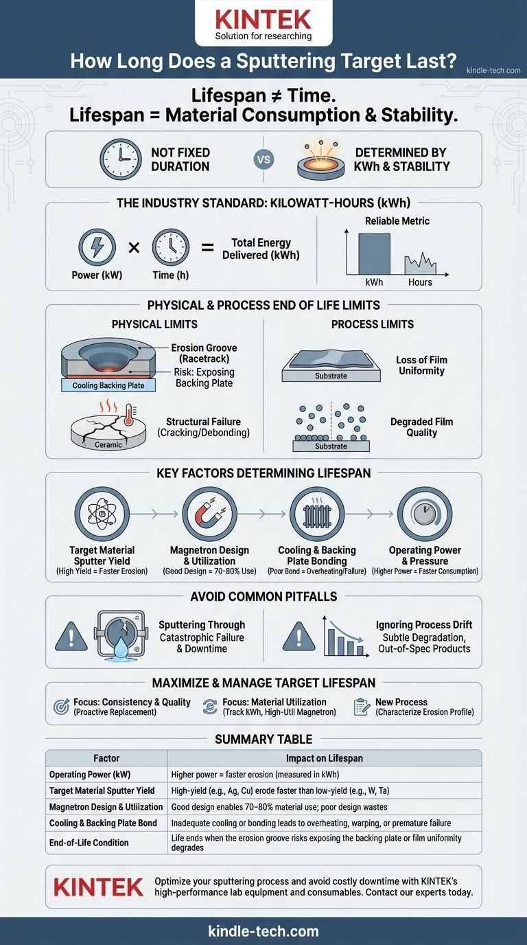 ما هي مدة صلاحية هدف التذرية؟ زيادة الأداء واستقرار العملية دليل مرئي
