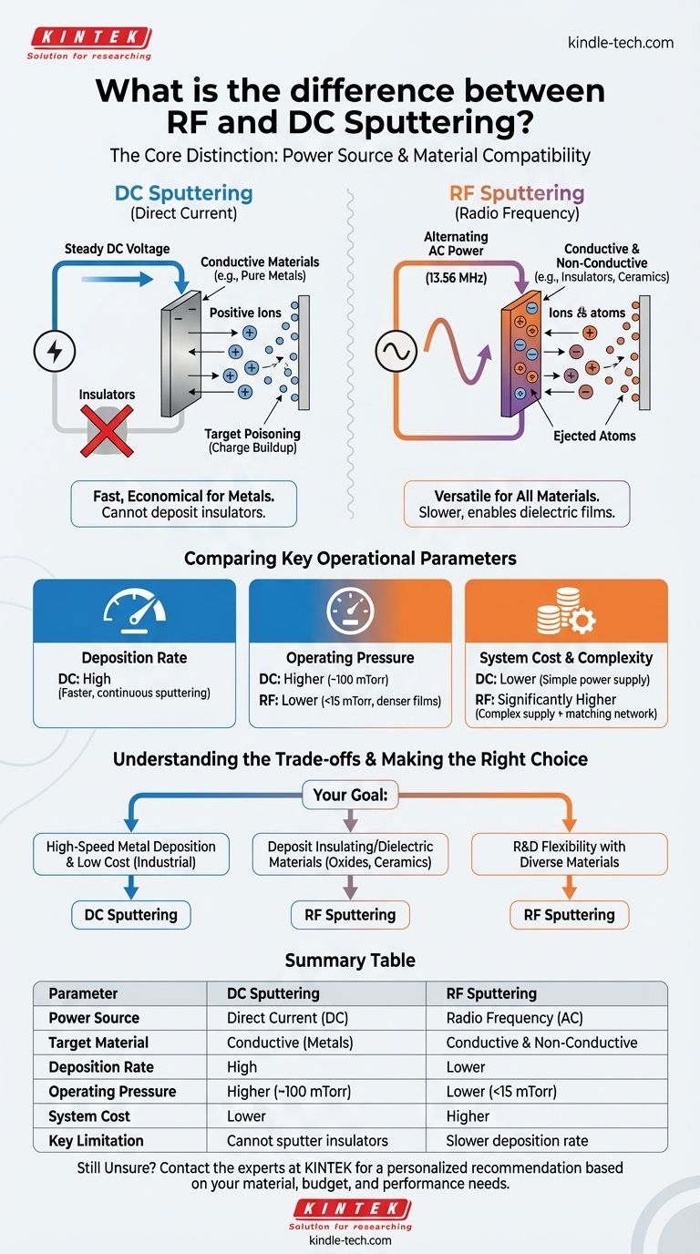 What is difference between RF and DC sputtering? Choose the Right Method for Your Material Visual Guide