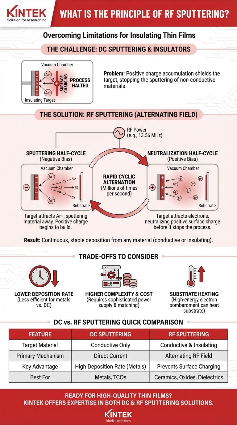 ما هو مبدأ التذرية بالترددات الراديوية (RF Sputtering)؟ تمكين ترسيب الأغشية الرقيقة من المواد العازلة دليل مرئي