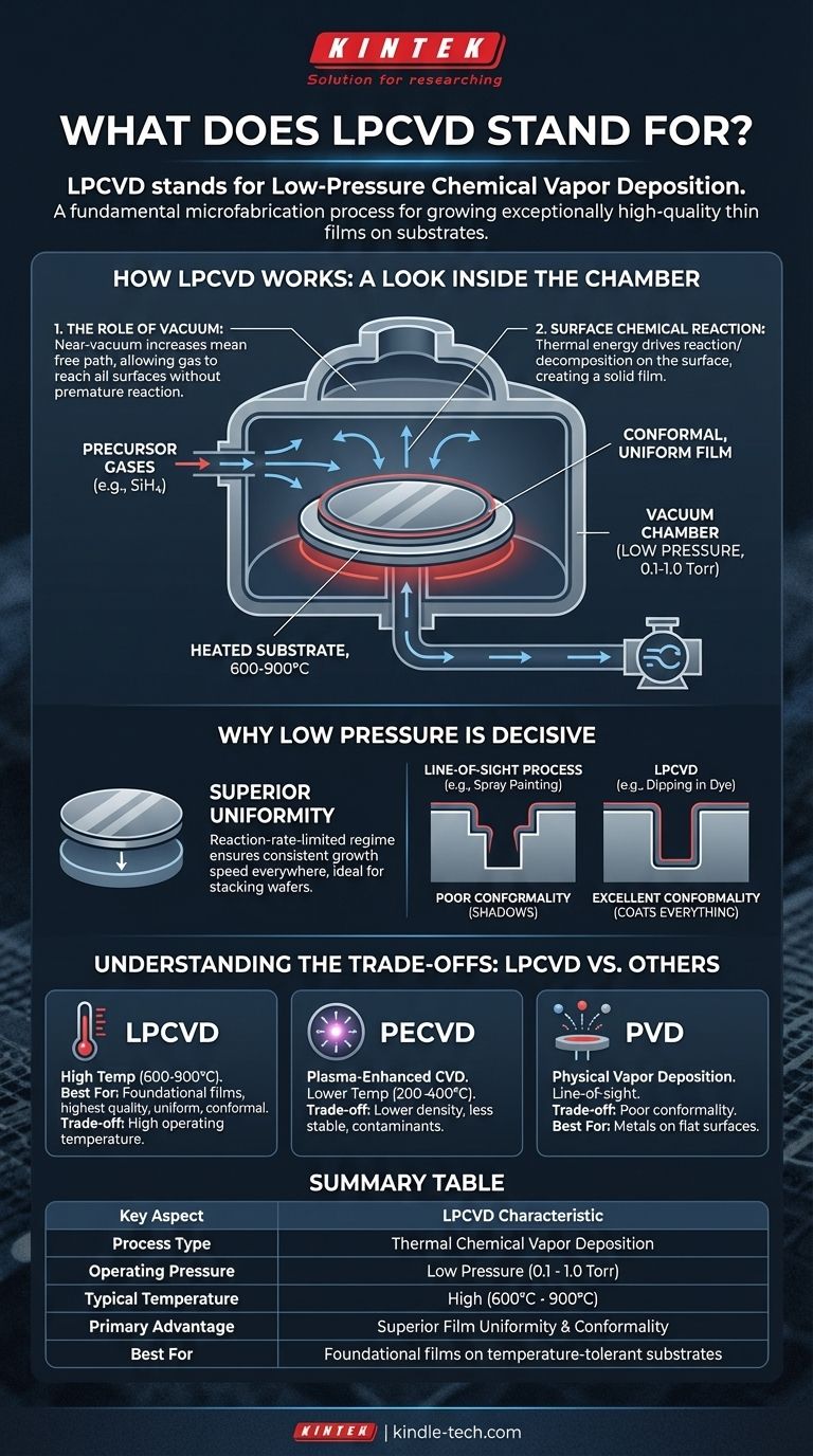 ماذا تعني LPCVD؟ إتقان الترسيب الكيميائي للبخار بالضغط المنخفض دليل مرئي
