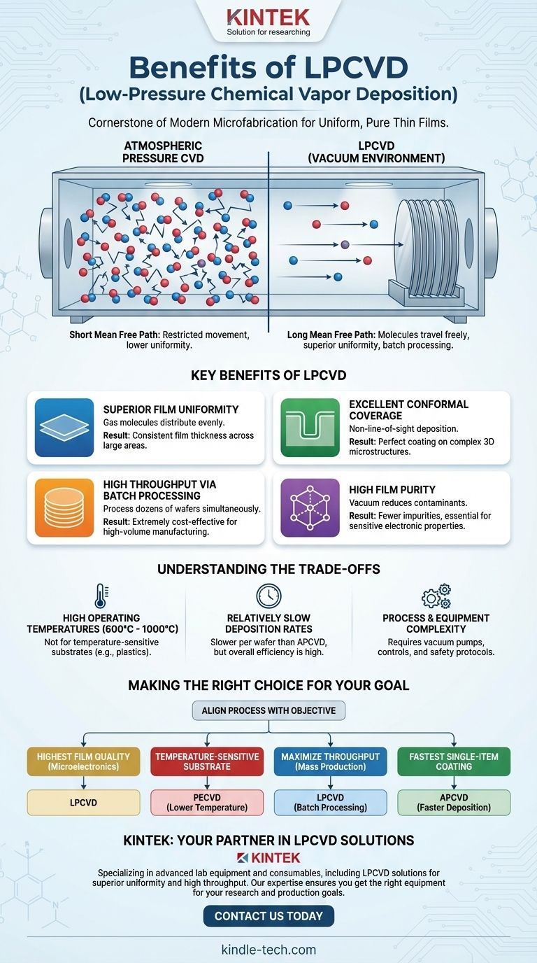Каковы преимущества ЛЧХОС? Достижение превосходной однородности и высокопроизводительное нанесение тонких пленок Визуальное руководство