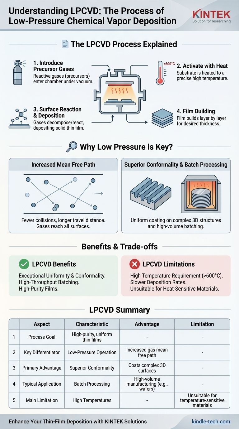 ¿Cuál es el proceso de LPCVD? Dominando la deposición de películas delgadas de alta pureza y uniformidad Guía Visual