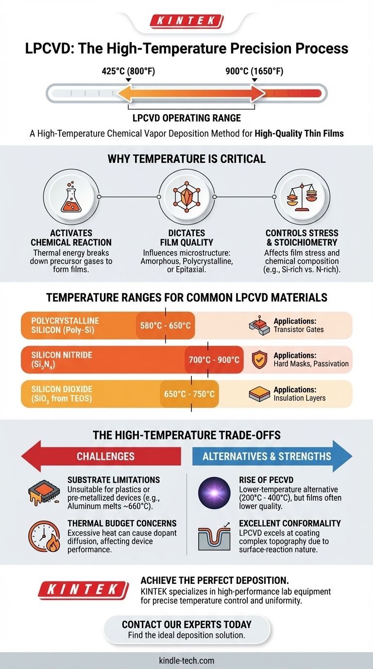 ما هو نطاق درجة الحرارة لـ LPCVD؟ من 425 درجة مئوية إلى 900 درجة مئوية للأفلام الرقيقة الفائقة دليل مرئي
