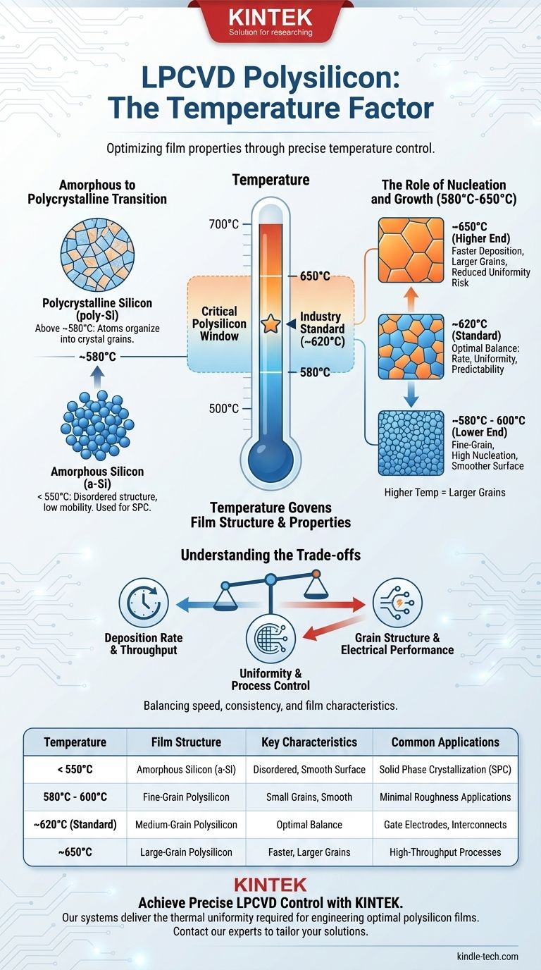 What is the temperature of polysilicon in LPCVD? Master the Key to Film Structure and Performance Visual Guide