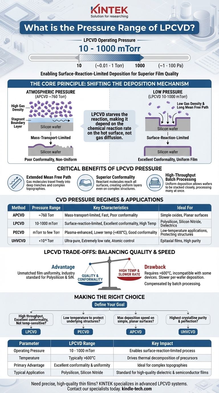 What is the pressure range of LPCVD? Master the Key to Superior Film Conformality Visual Guide