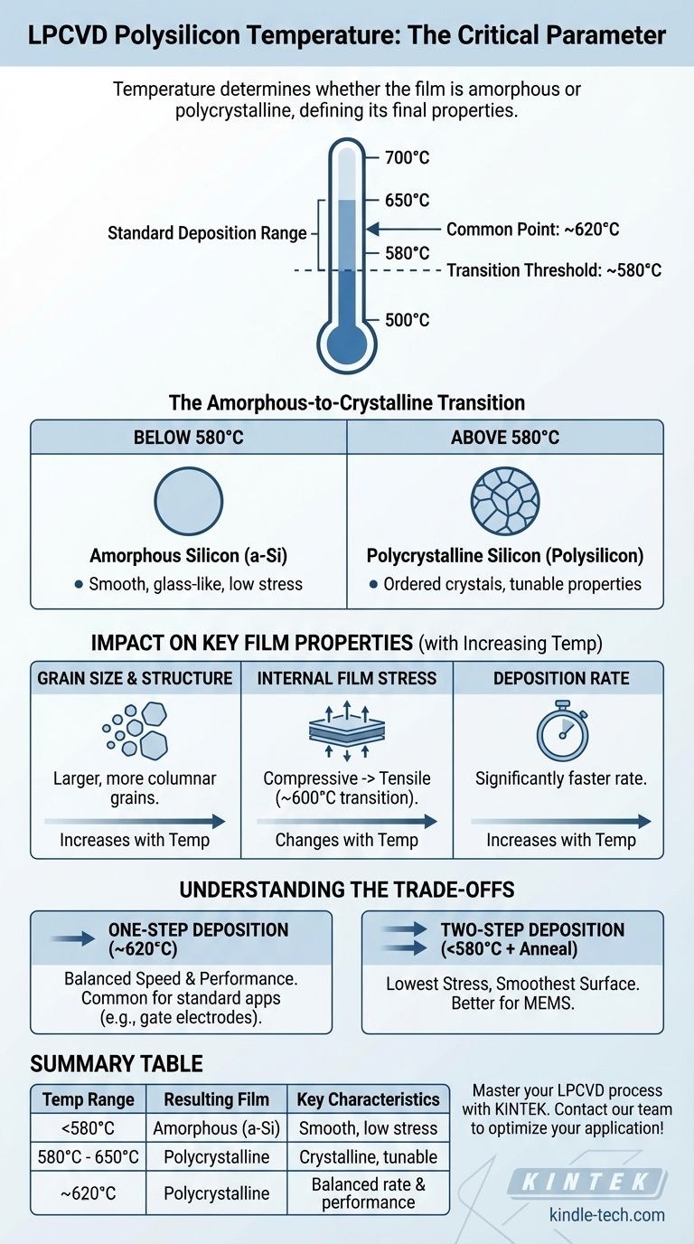 Qual é a temperatura do polissilício LPCVD? Domine a faixa crítica de 580°C a 650°C Guia Visual