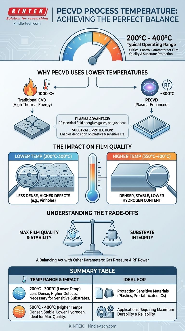 Quelle est la température à laquelle le PECVD est réalisé ? Optimisez votre processus de dépôt de couches minces Guide Visuel