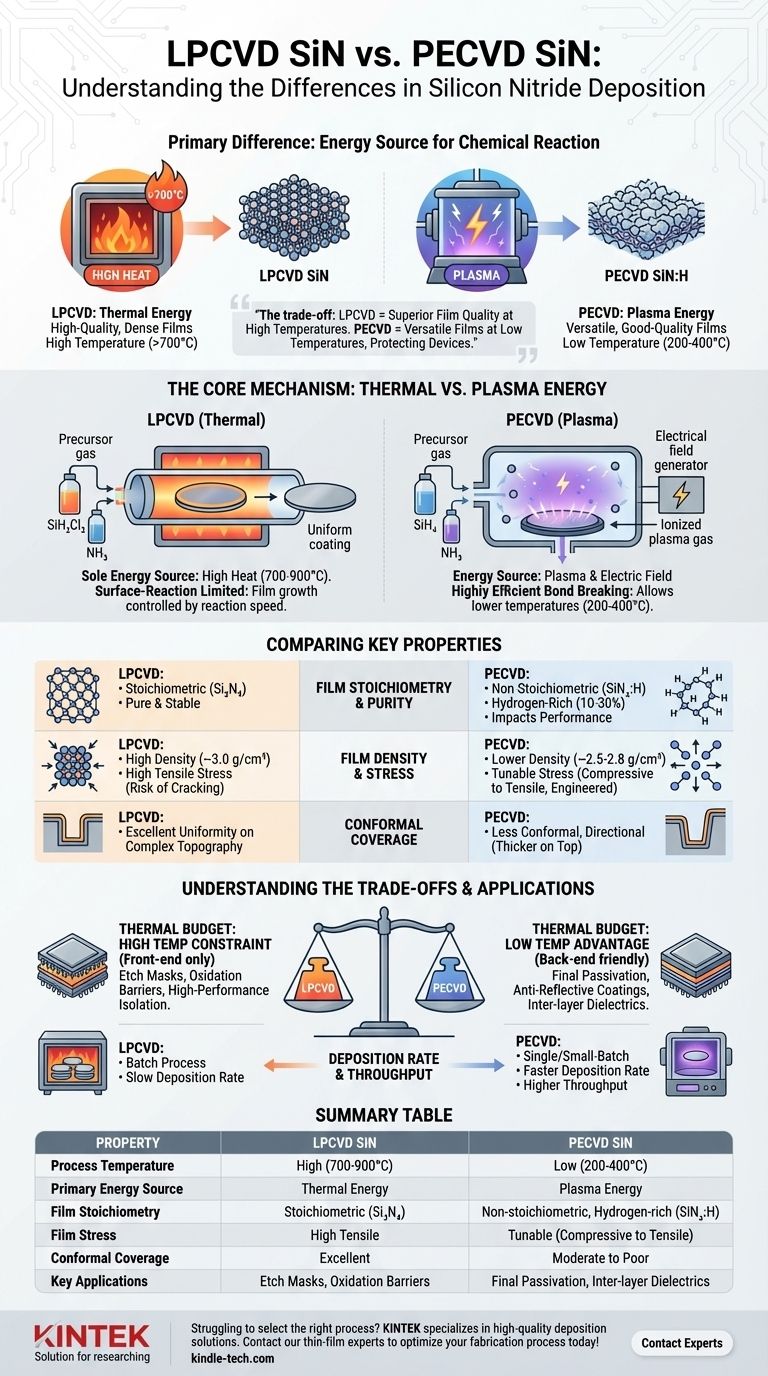 Was ist der Unterschied zwischen LPCVD SiN und PECVD SiN? Wählen Sie die richtige Abscheidungsmethode für Ihr Gerät Visuelle Anleitung