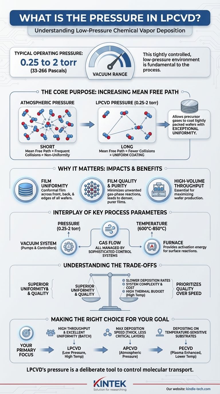 Wie hoch ist der Druck bei LPCVD? Der Schlüssel zu überragender Schichtgleichmäßigkeit Visuelle Anleitung