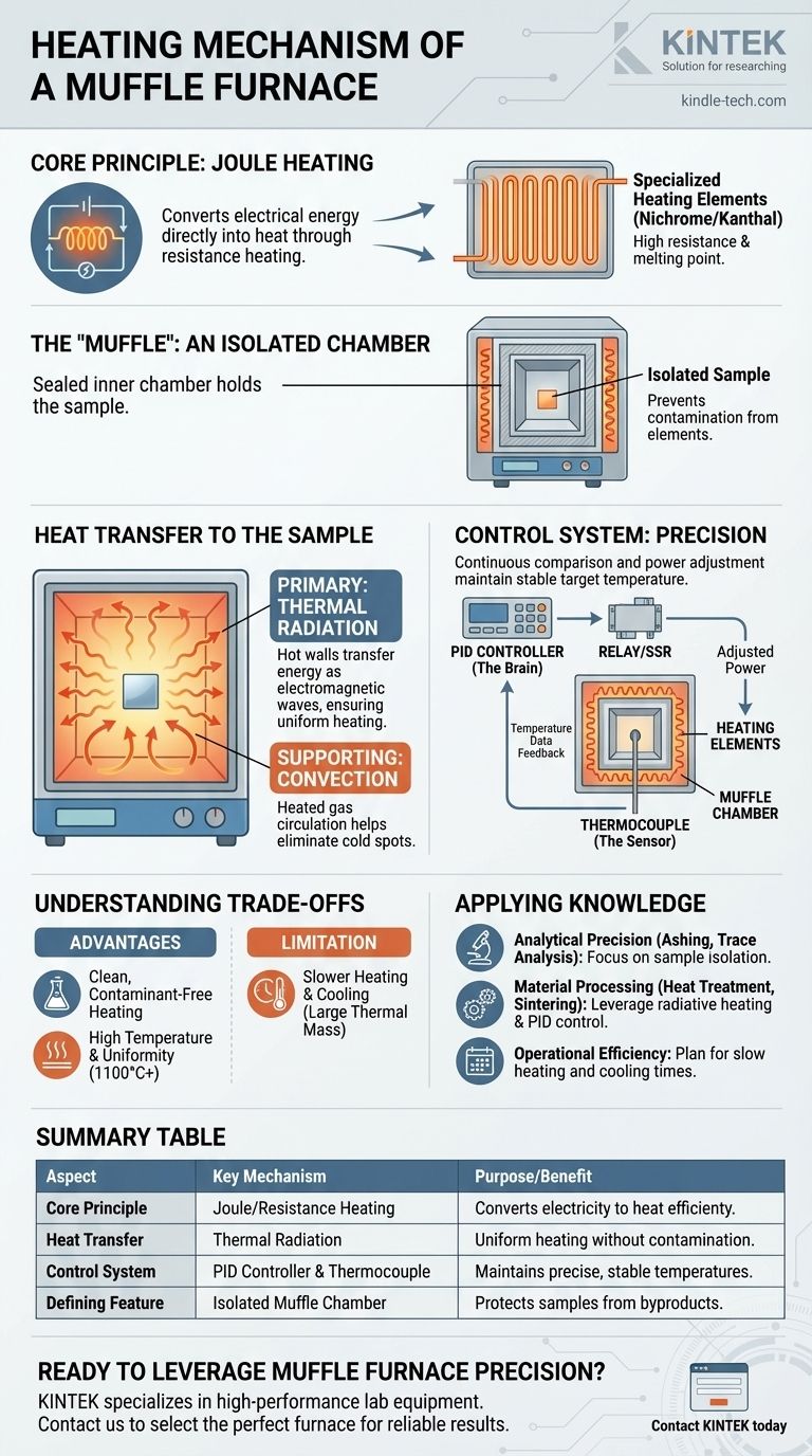 Qual é o mecanismo de aquecimento de um forno mufla? Obtenha um processamento de alta temperatura limpo e uniforme Guia Visual
