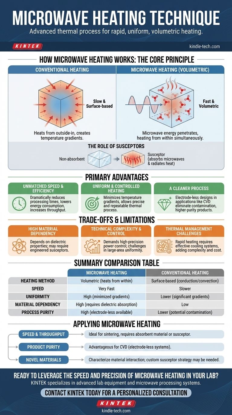 What is the microwave heating technique? A Guide to Fast, Uniform Thermal Processing Visual Guide