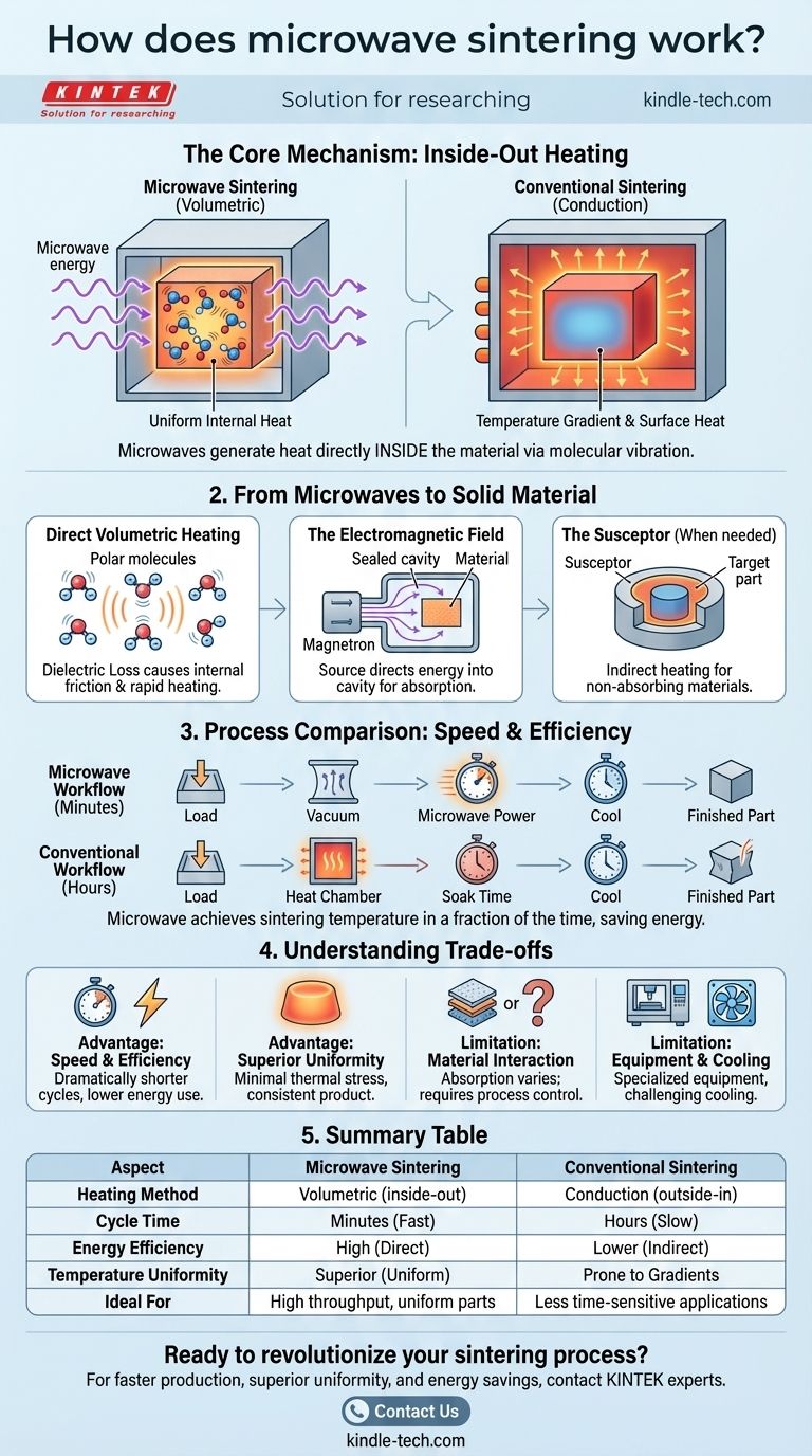 ¿Cómo funciona la sinterización por microondas? Consiga un calentamiento más rápido y uniforme para sus materiales Guía Visual