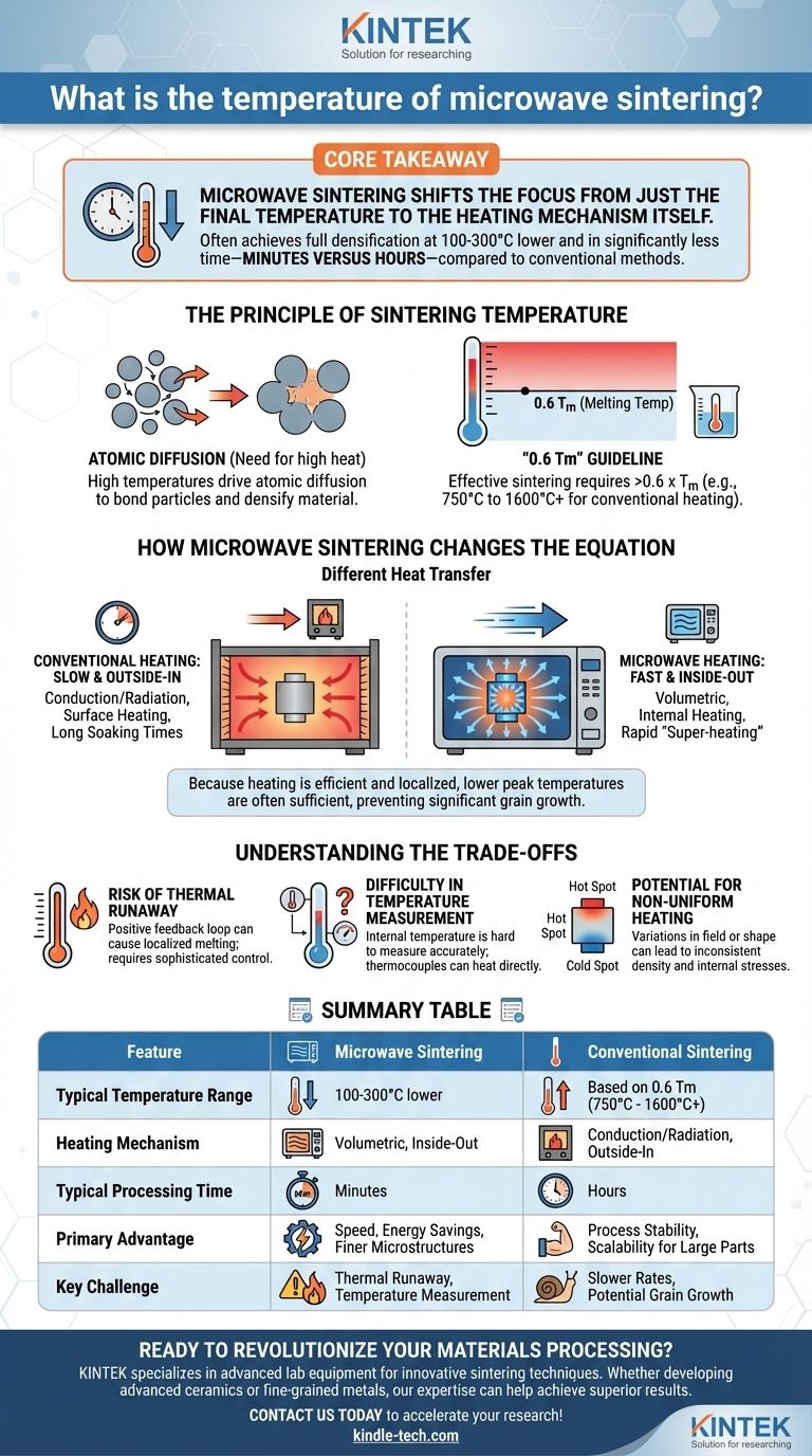 What is the temperature of microwave sintering? Achieve Faster, Lower-Temperature Densification Visual Guide