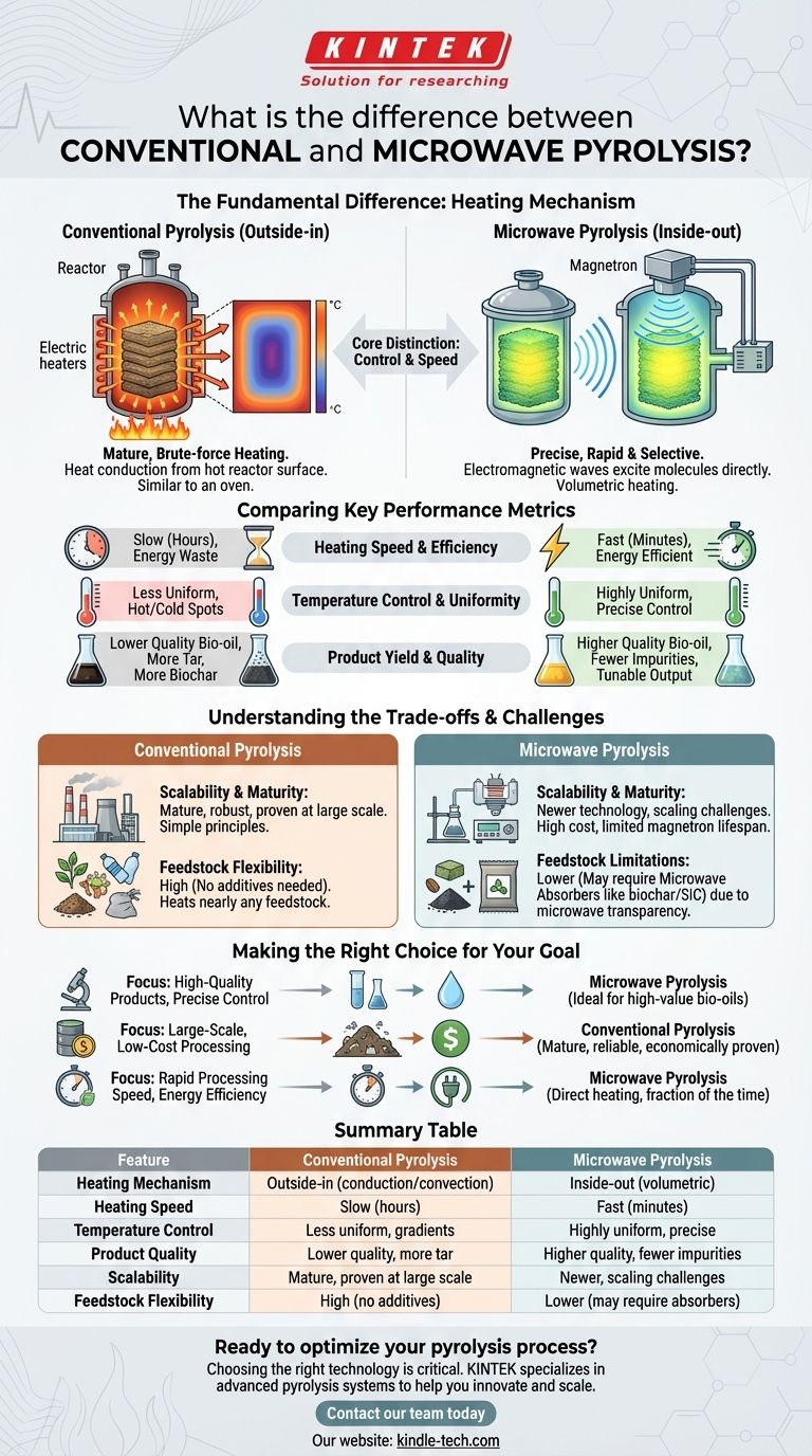 Qual é a diferença entre pirólise convencional e por micro-ondas? Desbloqueie um Aquecimento Mais Rápido e Eficiente Guia Visual