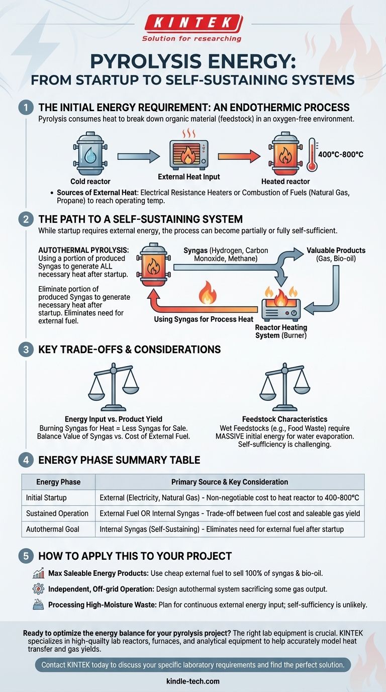 What is the source of energy for pyrolysis? From External Heat to Self-Sustaining Systems Visual Guide