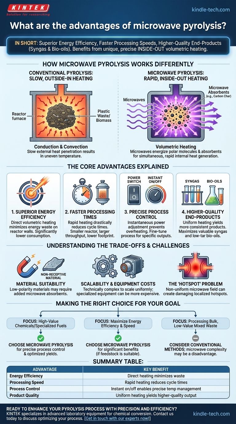Was sind die Vorteile der Mikrowellenpyrolyse? Schnellere, effizientere Abfallumwandlung Visuelle Anleitung