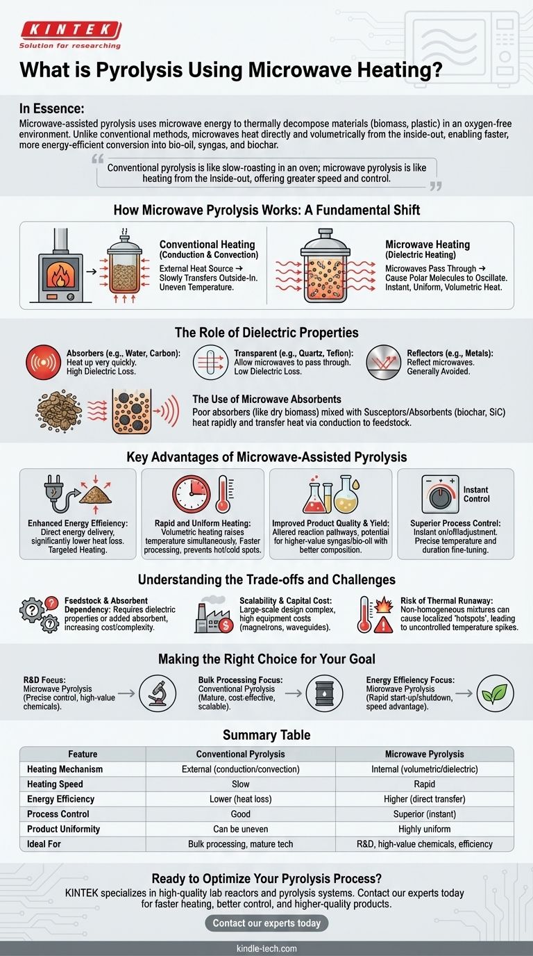 What is pyrolysis using microwave heating? A Faster, More Efficient Path to Bio-Oil and Syngas Visual Guide