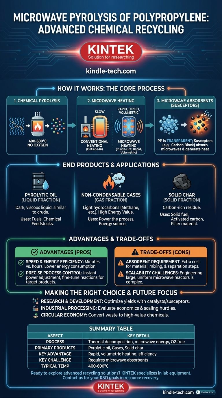 Was ist die Mikrowellenpyrolyse von Polypropylen? Eine fortschrittliche chemische Recyclingmethode Visuelle Anleitung