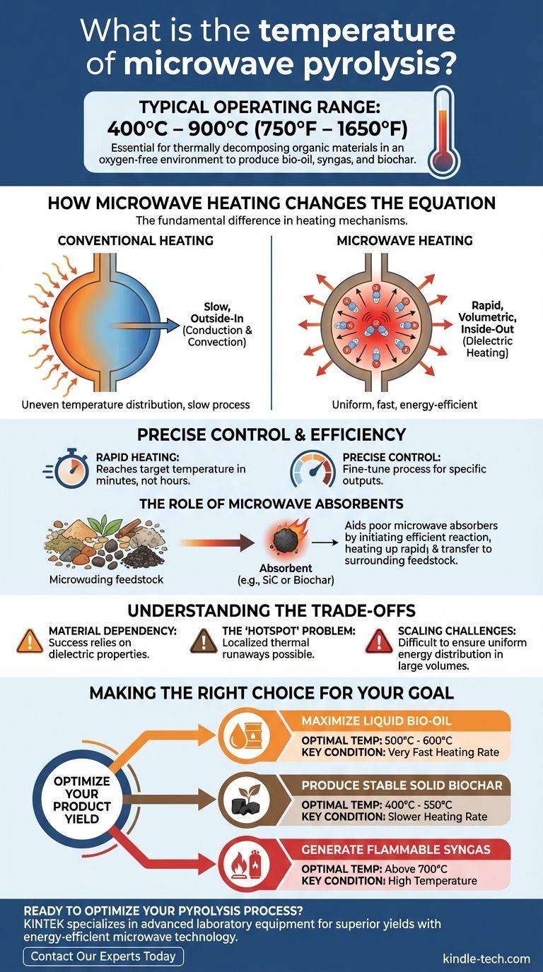 What is the temperature of microwave pyrolysis? Achieve Precise Thermal Decomposition Visual Guide