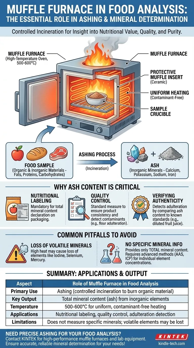 食品分析におけるマッフル炉の用途は何ですか？正確なミネラル含有量のための灰化をマスターする ビジュアルガイド