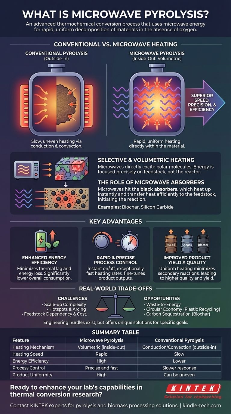 What is microwave pyrolysis? Unlock Faster, More Efficient Waste-to-Value Conversion Visual Guide